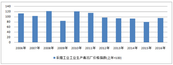 关于有色金属矿采选业的五大思考