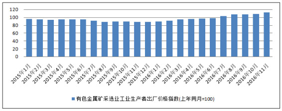 关于有色金属矿采选业的五大思考